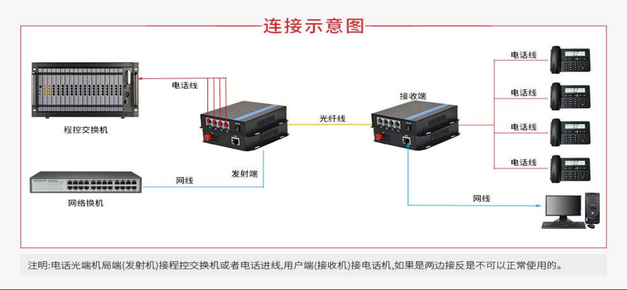 简单说下关于电话光端机的的使用特点及应用场景