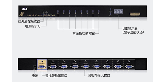 胜为音视频切换器VGA视频切换器使用小知识