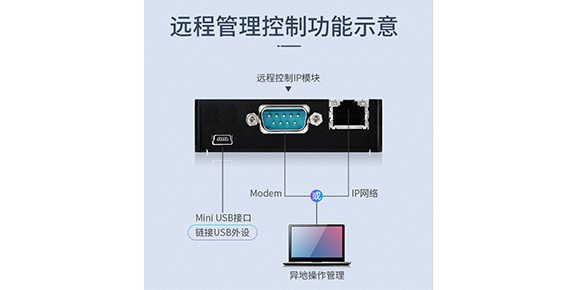 IP KVM切换器的IP模块是如何使用的