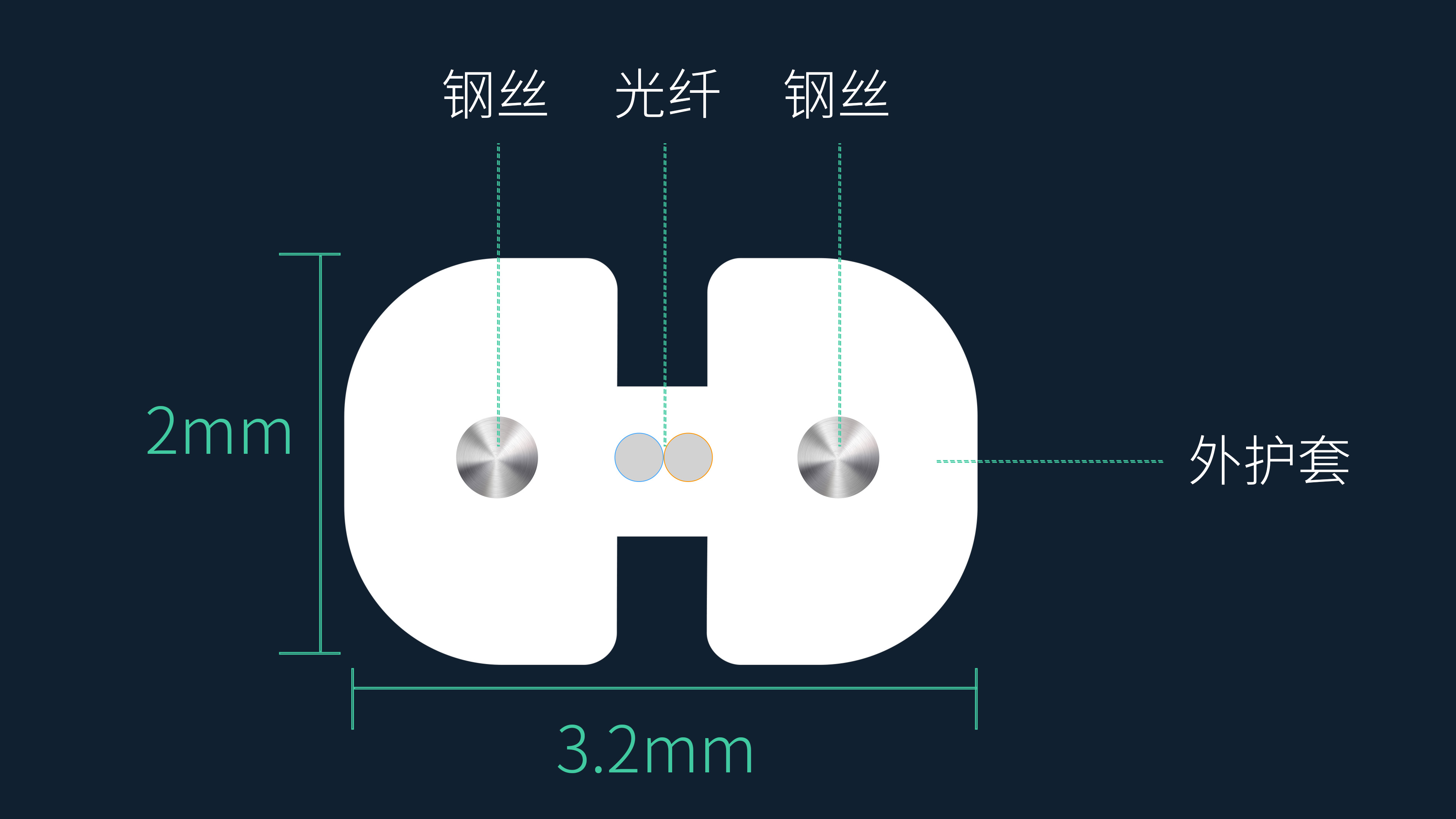 光纤到户