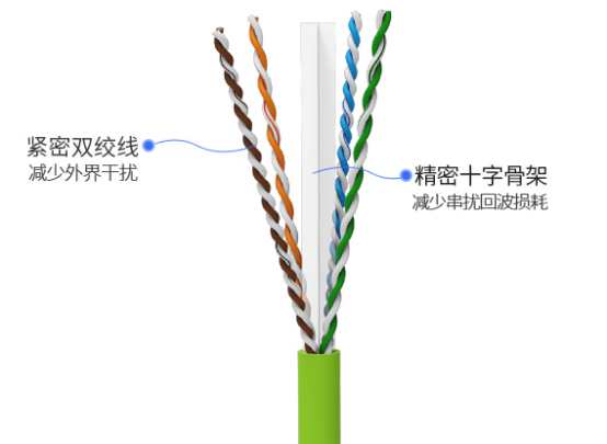 网络布线