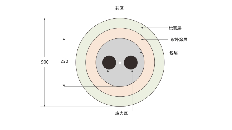 保偏光纤