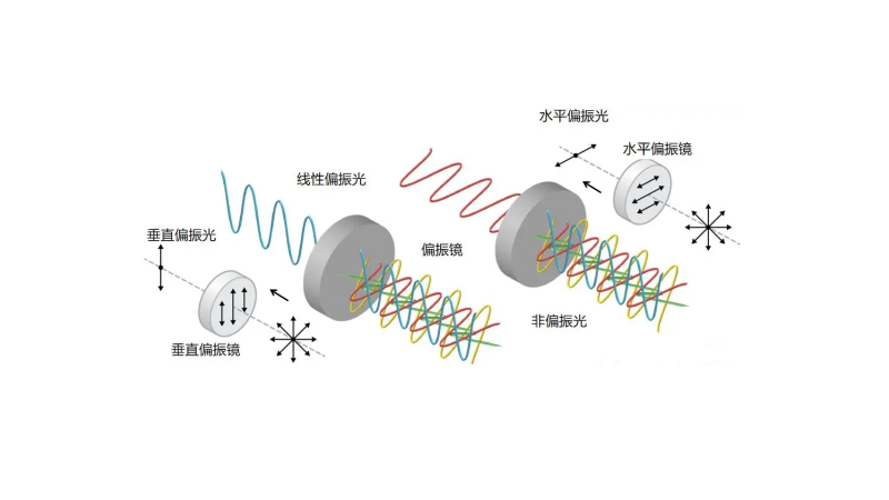 光纤技术