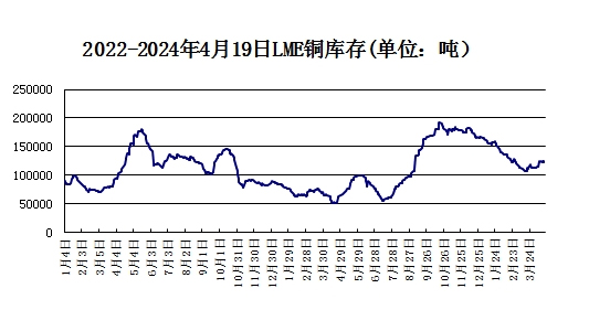 铜价大涨