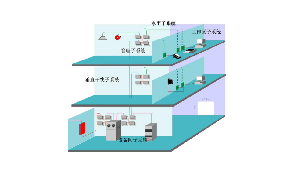 综合布线系统