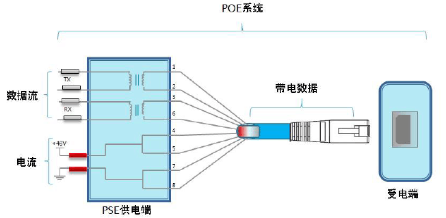 POE供电：简化布线、提升效率，智能建筑的新选择