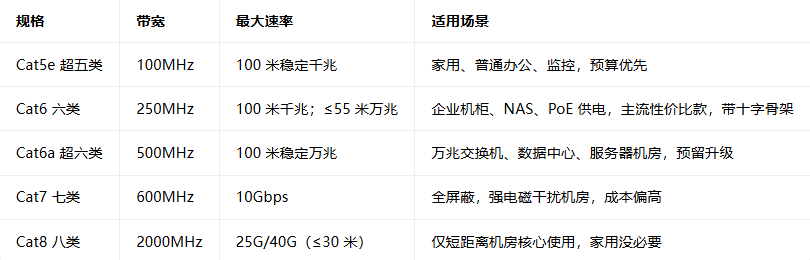 网线选购指南
